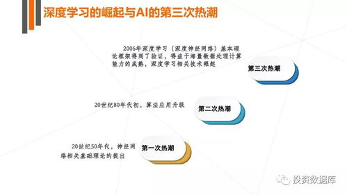 2017年人工智能行業發展研究報告 聚焦人工智能基礎軟件開發的機遇與挑戰